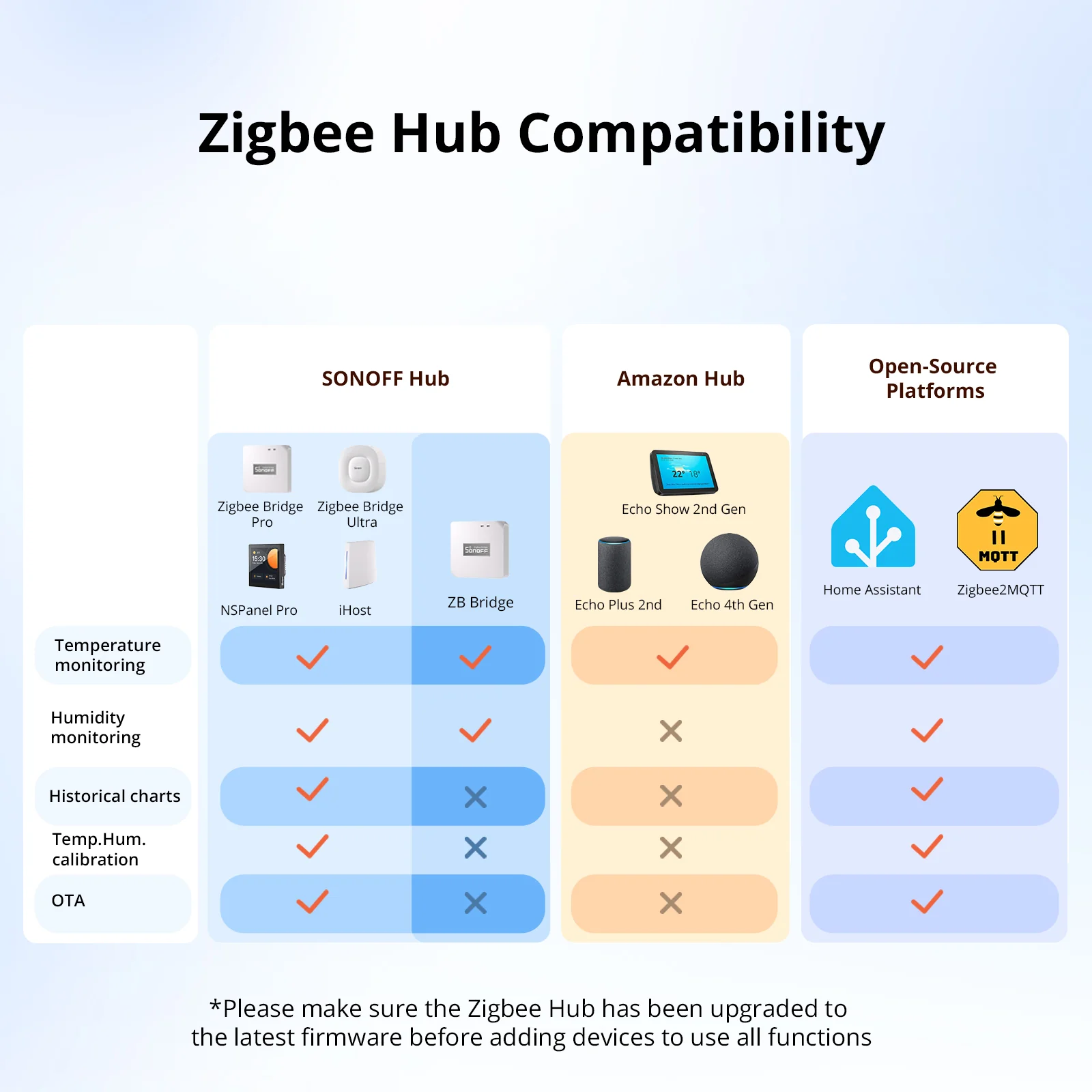 SONOFF SNZB-02WD IP65 Zigbee LCD  Smart Temperature Humidity Sensor - Image 9