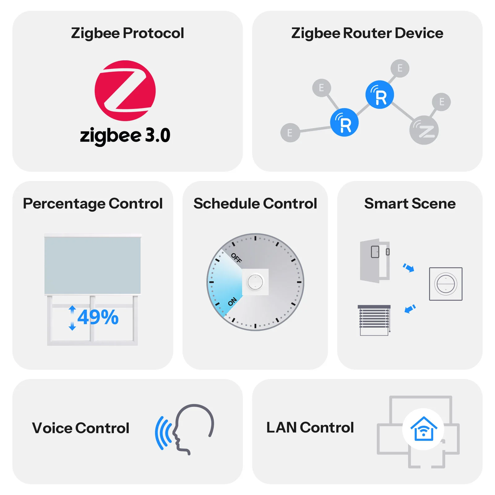 SONOFF Fusion Series Orb-ZBRBS Zigbee Smart Roller Shutter Wall Switch | MINI-ZBRBS-E - Image 3