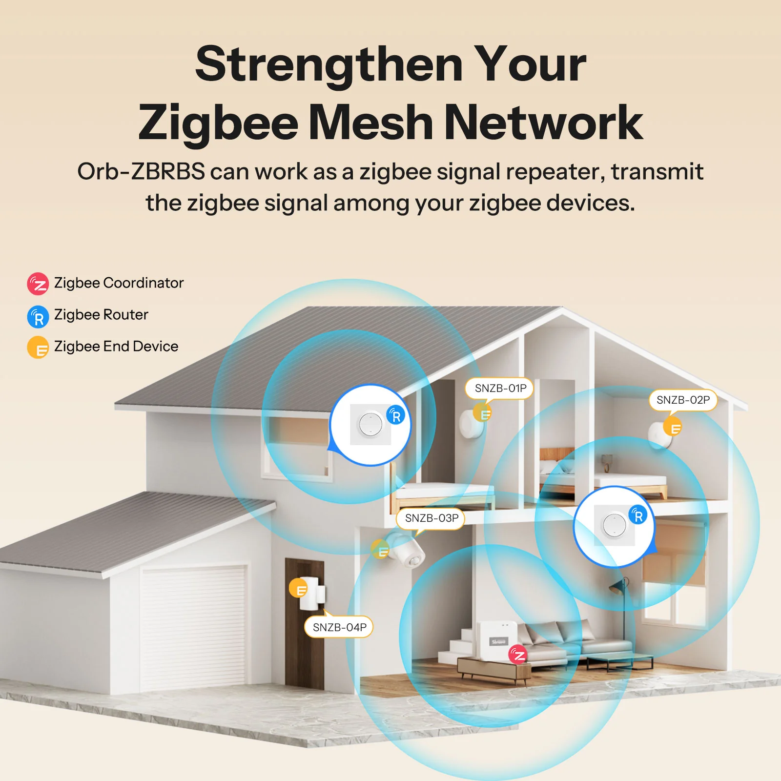 SONOFF Fusion Series Orb-ZBRBS Zigbee Smart Roller Shutter Wall Switch | MINI-ZBRBS-E - Image 8