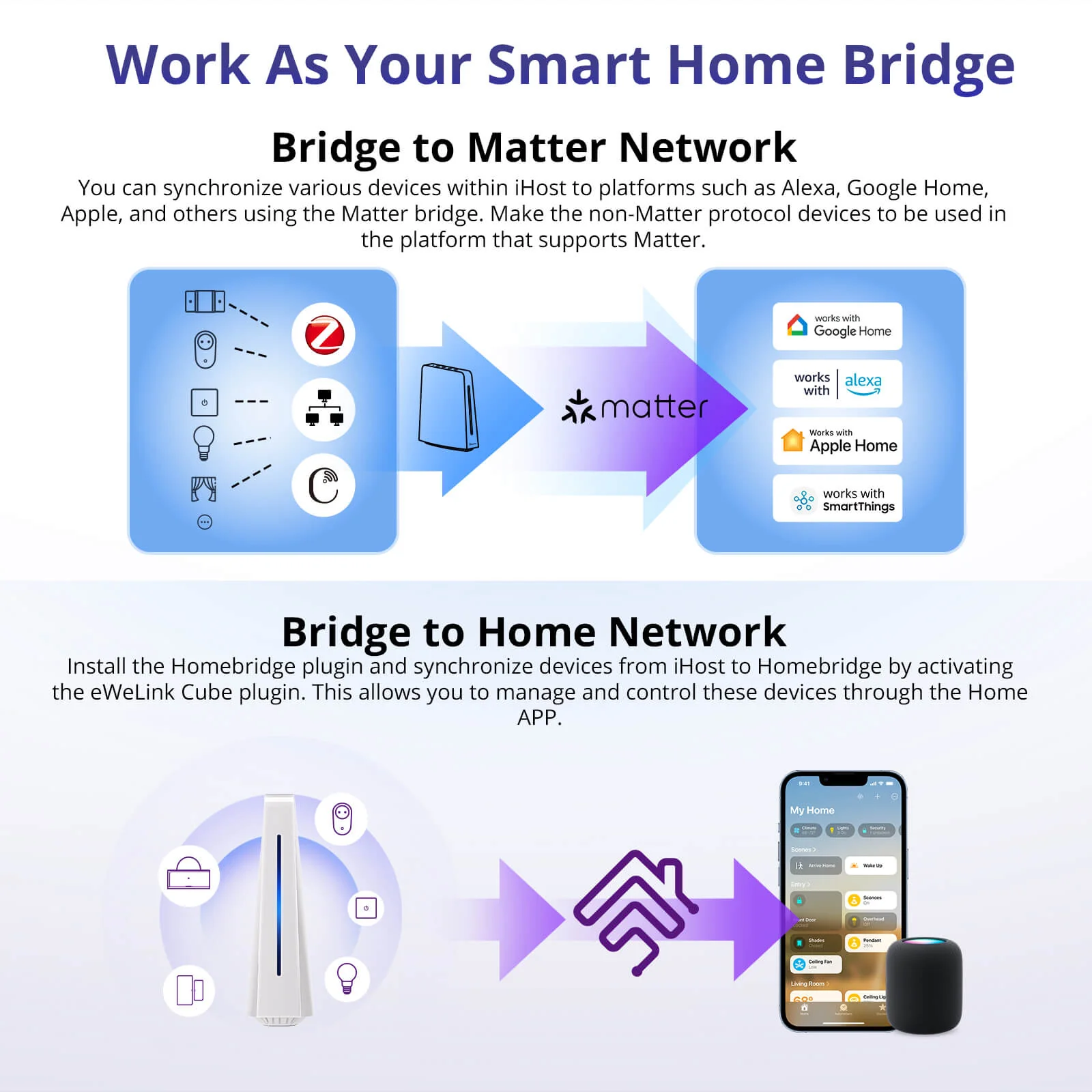 SONOFF iHost Smart Home Hub - Image 11