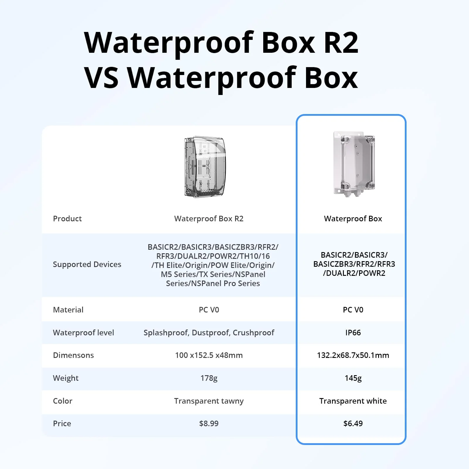 SONOFF IP66 Waterproof Case - Image 5