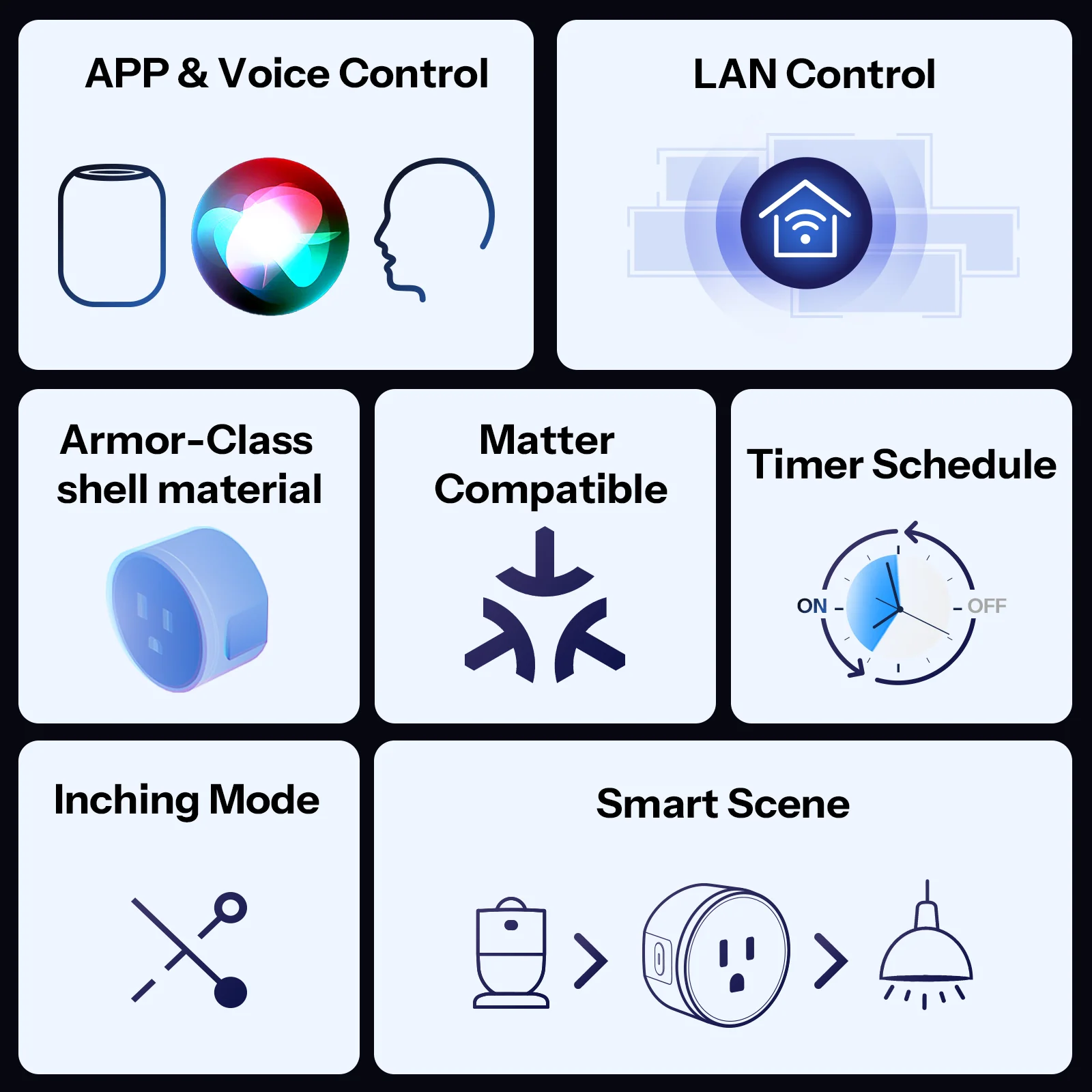 SONOFF iPlug Gen2 S41s Matter Over WiFi Smart Plug | S41STPB - Image 3