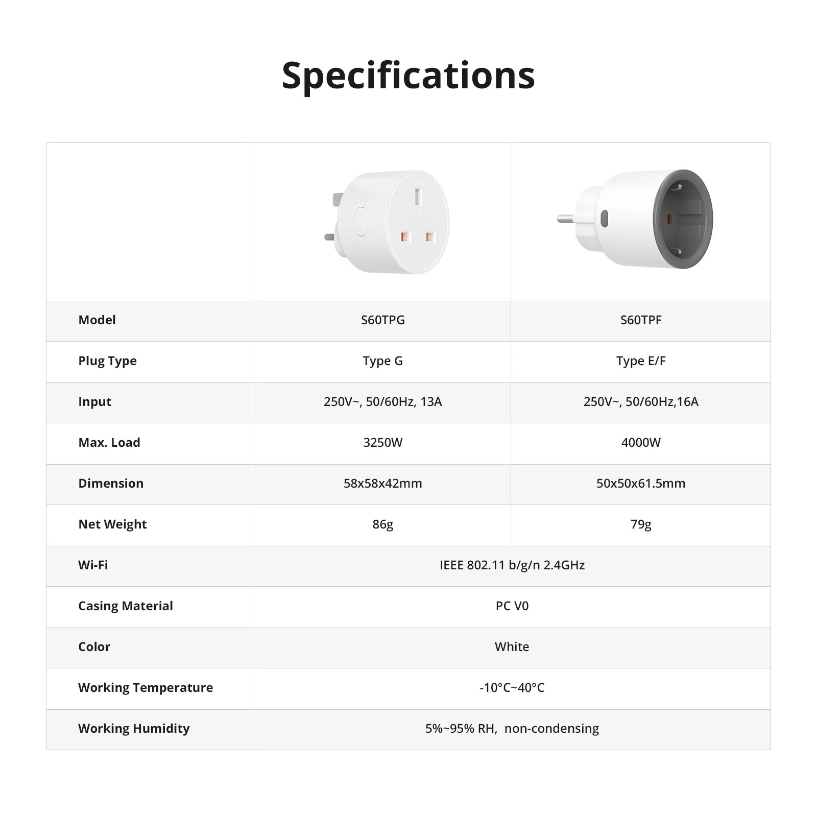 SONOFF iPlug Wi-Fi Smart Plug | S60 Series - Image 14
