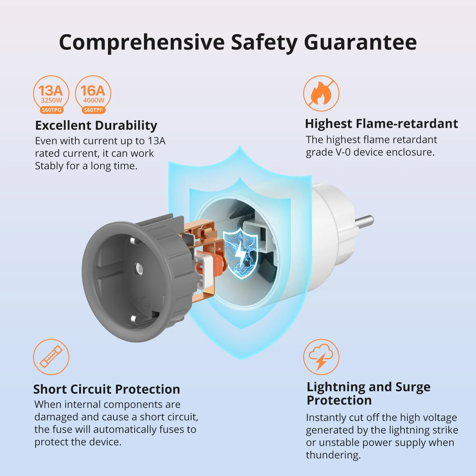 SONOFF iPlug Wi-Fi Smart Plug | S60 Series - Image 9