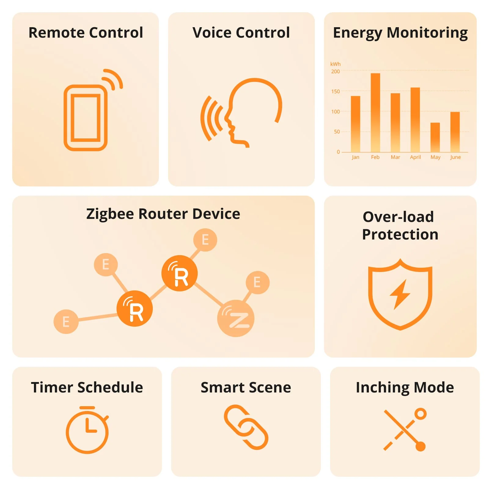 SONOFF iPlug Zigbee Smart Plug | S60 Series - Image 3