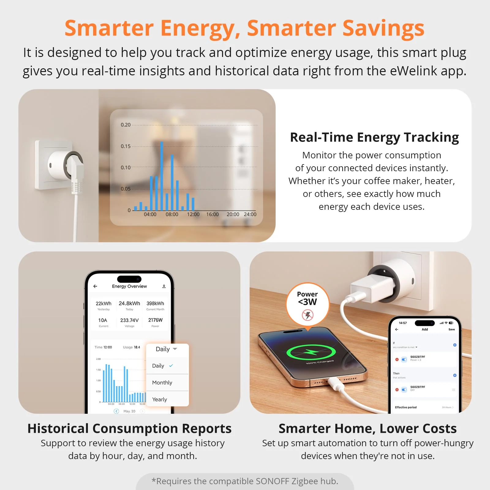 SONOFF iPlug Zigbee Smart Plug | S60 Series - Image 5