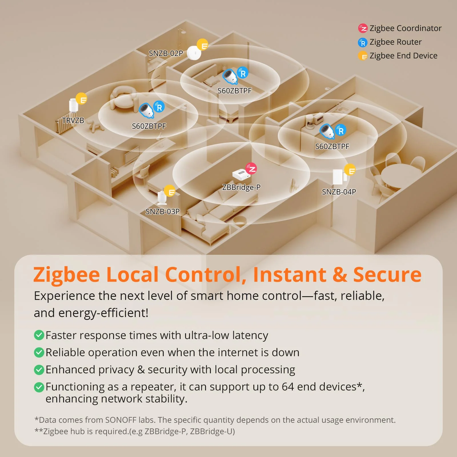 SONOFF iPlug Zigbee Smart Plug | S60 Series - Image 7