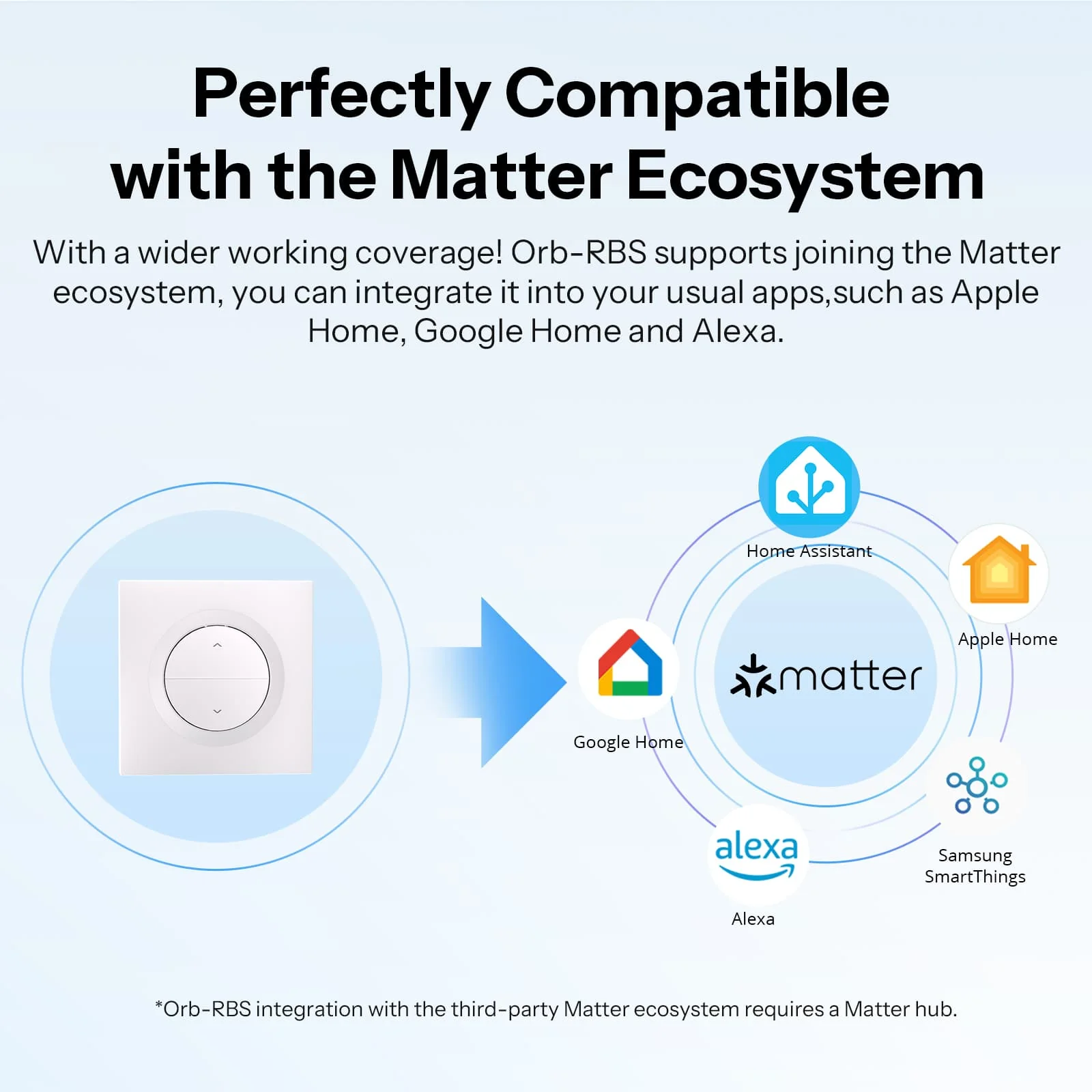 SONOFF Fusion Series Orb-RBS Matter Over WiFi Smart Roller Shutter Wall Switch | MINI-RBS-E - Image 5