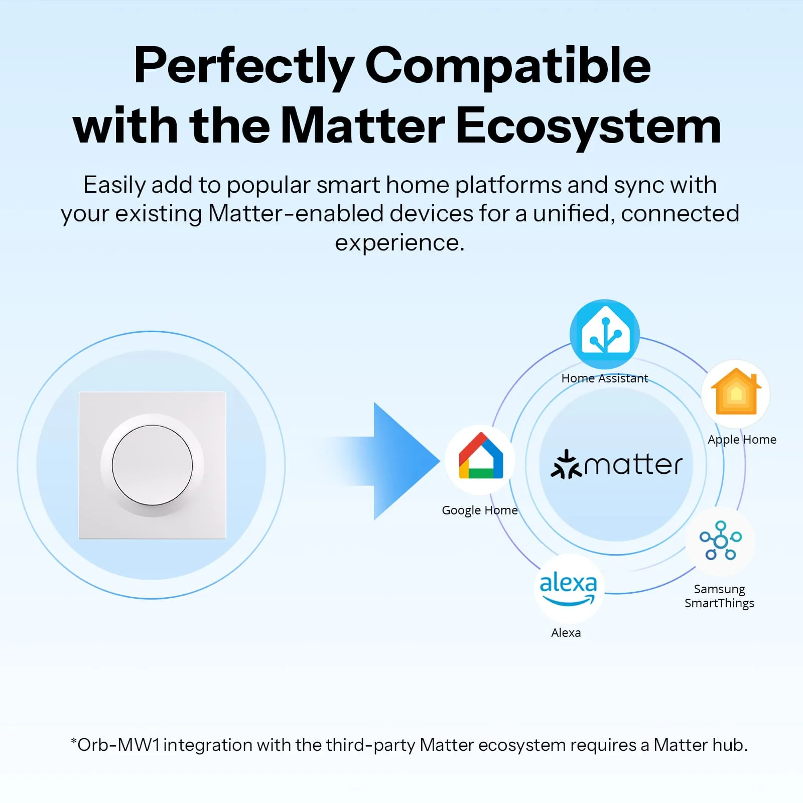 SONOFF Fusion Series Orb-MW1 Matter Over WiFi Smart Wall Switch | MINIR4M-E - Image 7