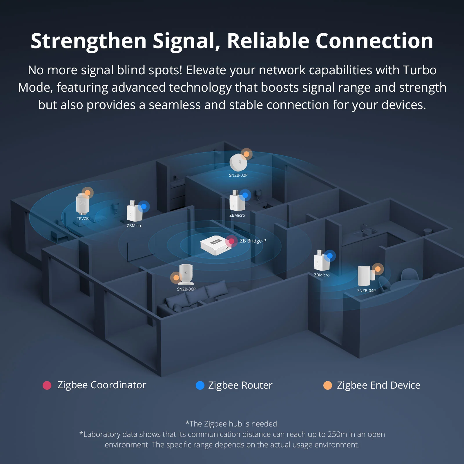 SONOFF Micro Zigbee USB Smart Adaptor | ZBMicro - Image 5