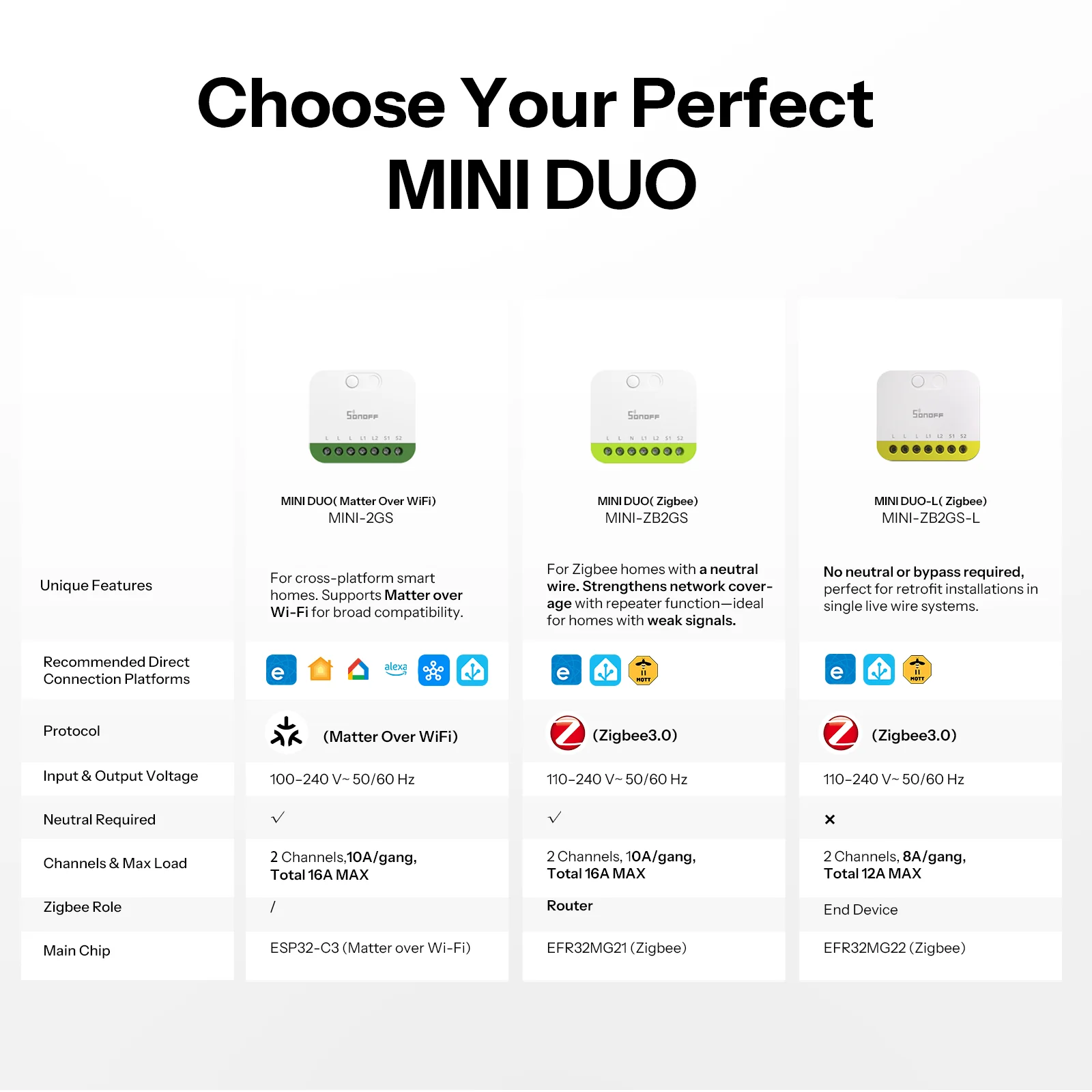 SONOFF MINI DUO-L 2-Gang Zigbee Smart Switch | MINI-ZB2GS-L - Image 10