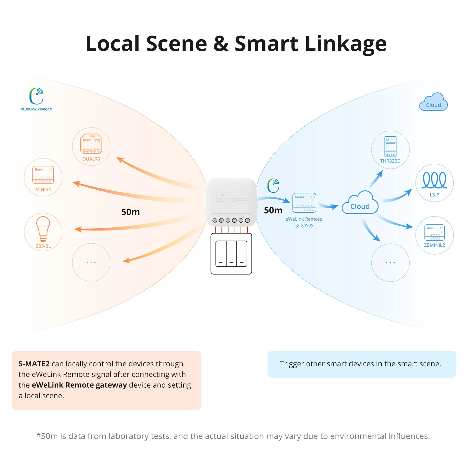 SONOFF S-MATE Extreme Switch Mate | S-MATE2 - Image 6