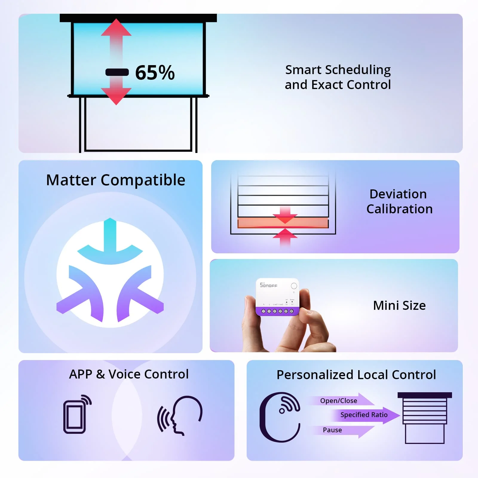 SONOFF Smart Roller Shutter Switch | MINI-RBS - Image 3