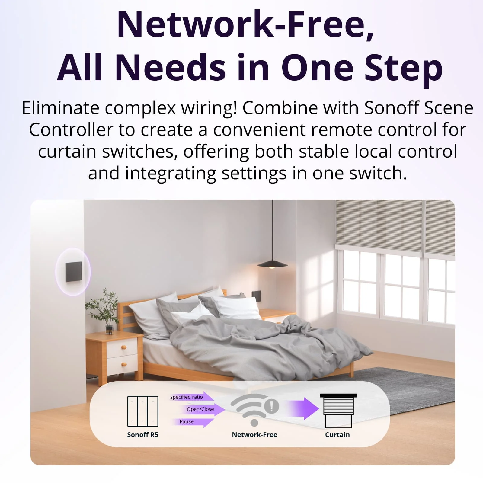 SONOFF Smart Roller Shutter Switch | MINI-RBS - Image 8