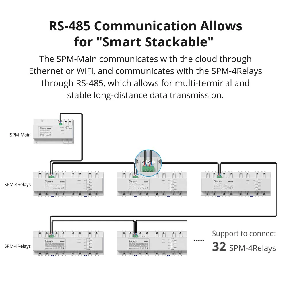 SONOFF Smart Stackable Power Meter | SPM - Image 9