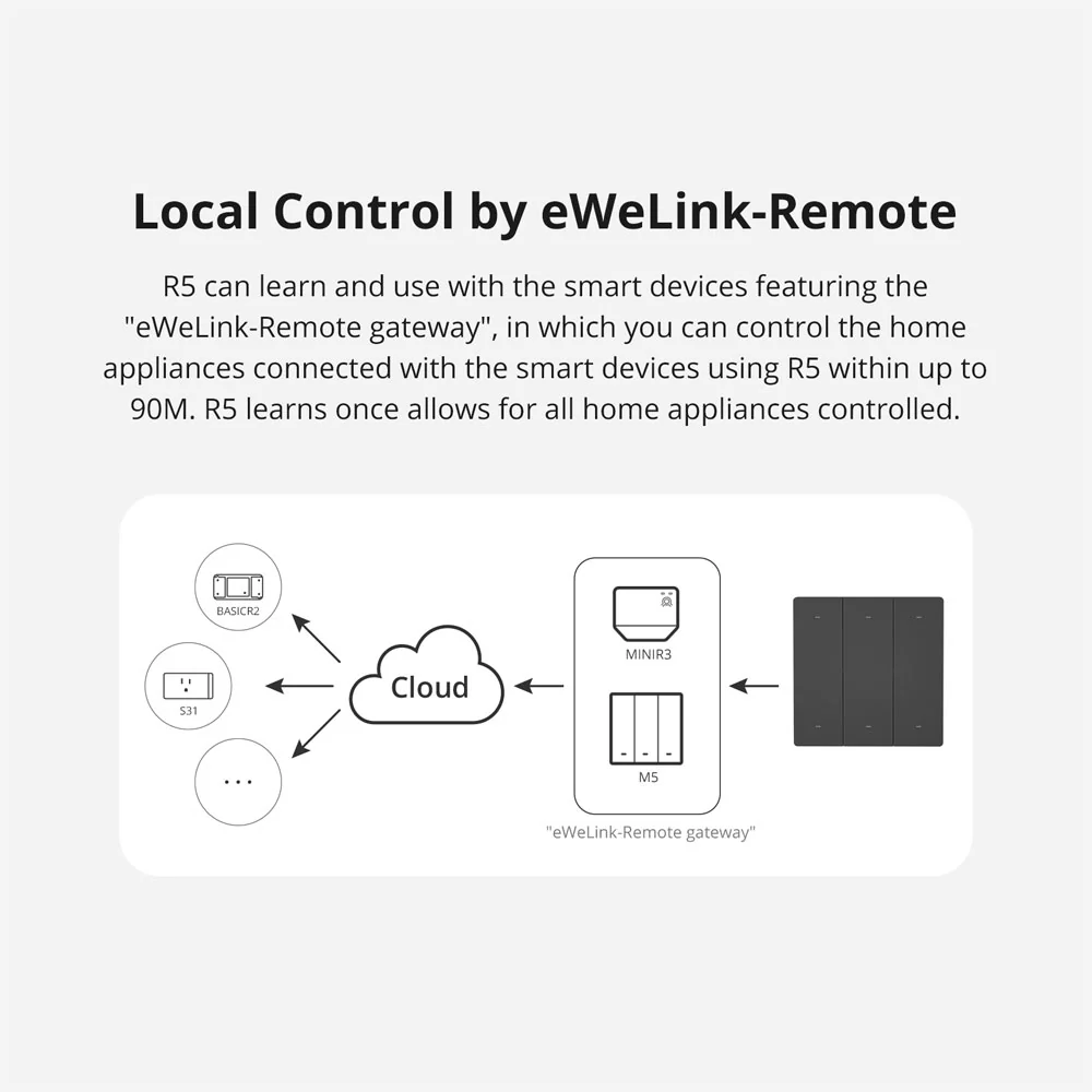 SONOFF SwitchMan R5 Scene Controller - Image 10