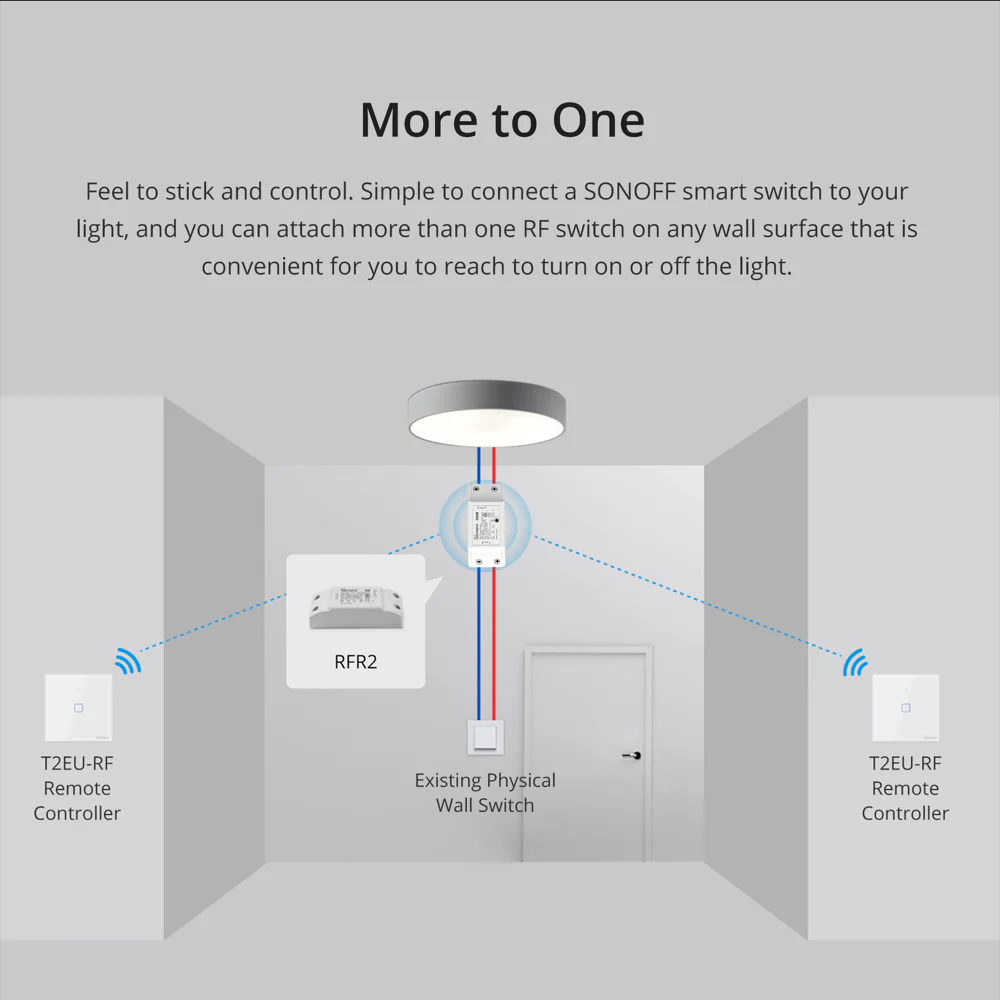 SONOFF T2EU-RF – Wall Panel Sticky 433MHz Wireless RF Remote 1-3 Gang - Image 3