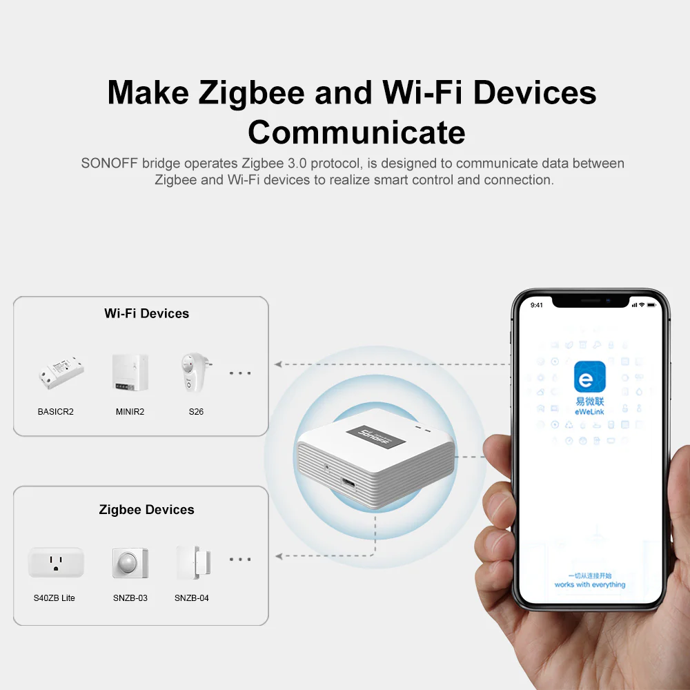 SONOFF Zigbee Bridge Pro | ZBBridge-P - Image 11