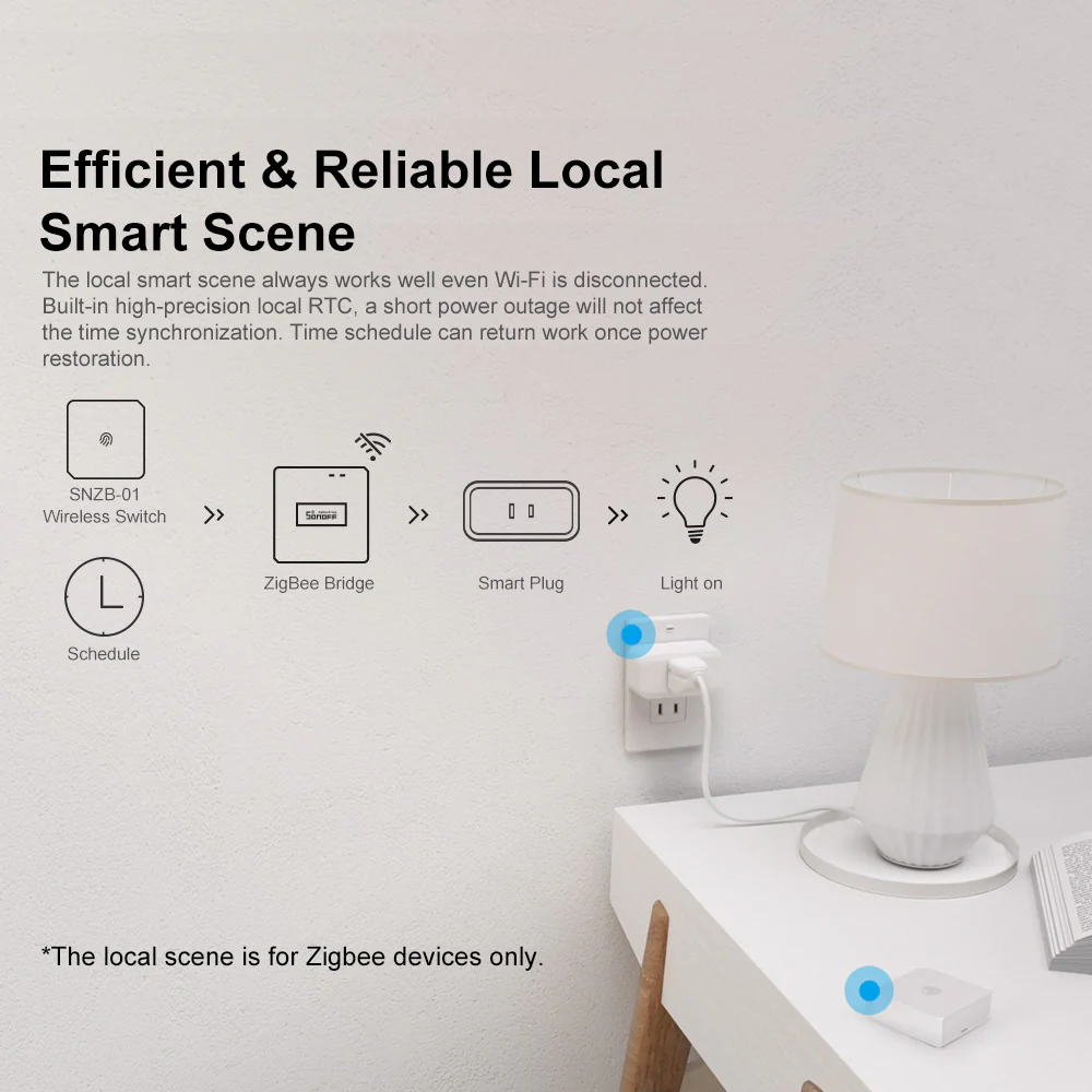 SONOFF Zigbee Bridge Pro | ZBBridge-P - Image 15