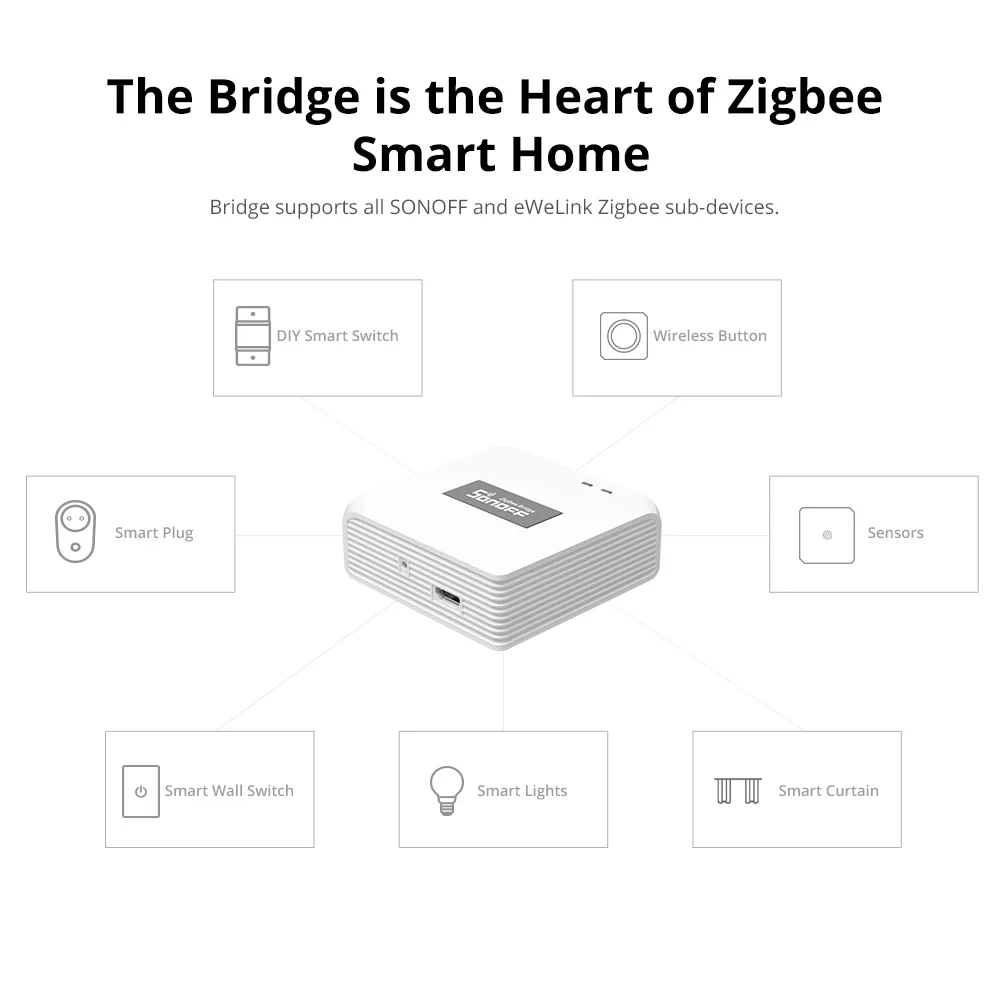 SONOFF Zigbee Bridge Pro | ZBBridge-P - Image 8