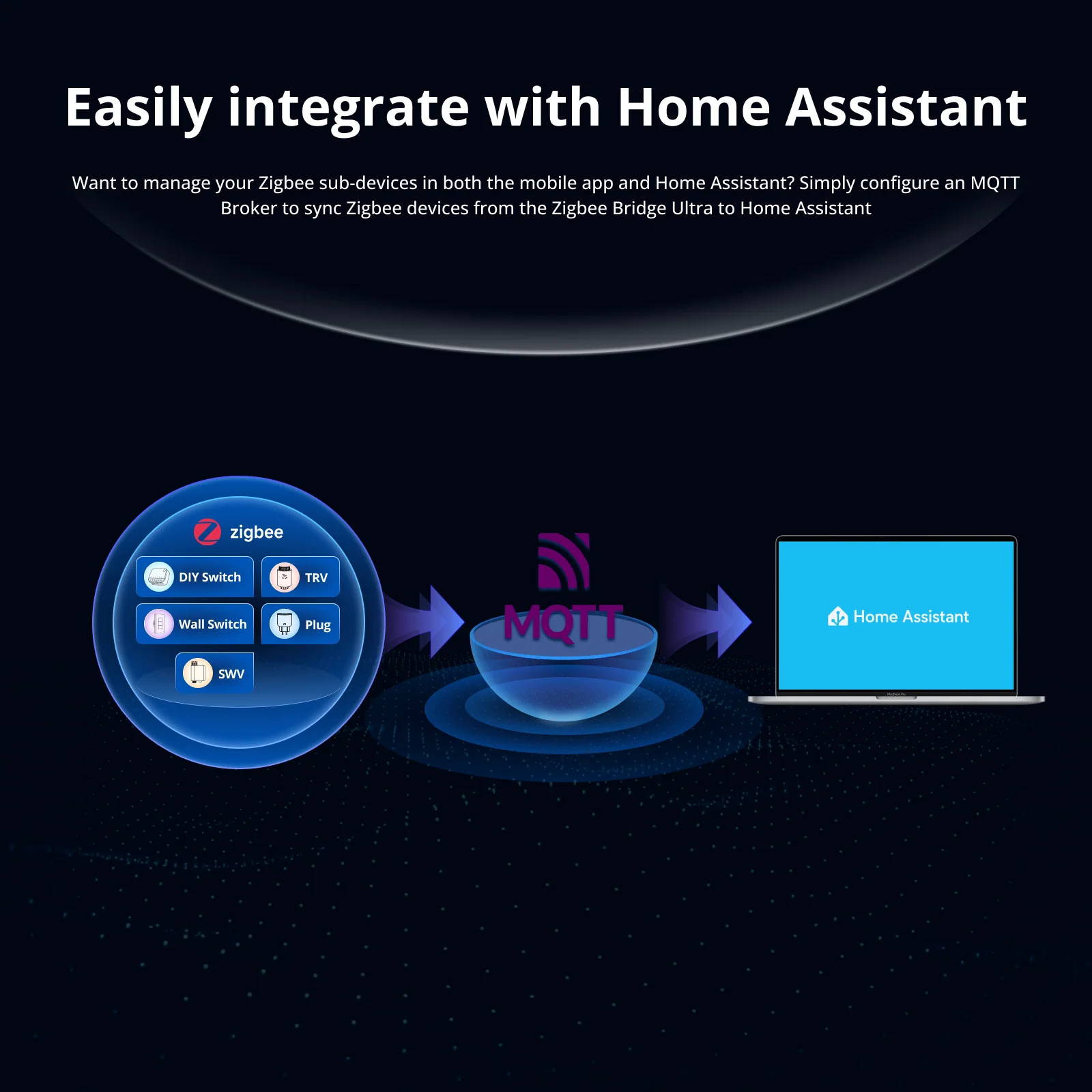 SONOFF Zigbee Bridge Ultra | ZBBridge-U - Image 4
