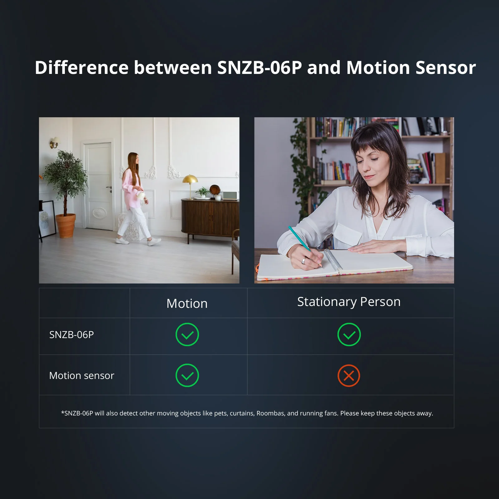 SONOFF Zigbee Human Presence Sensor | SNZB-06P - Image 5