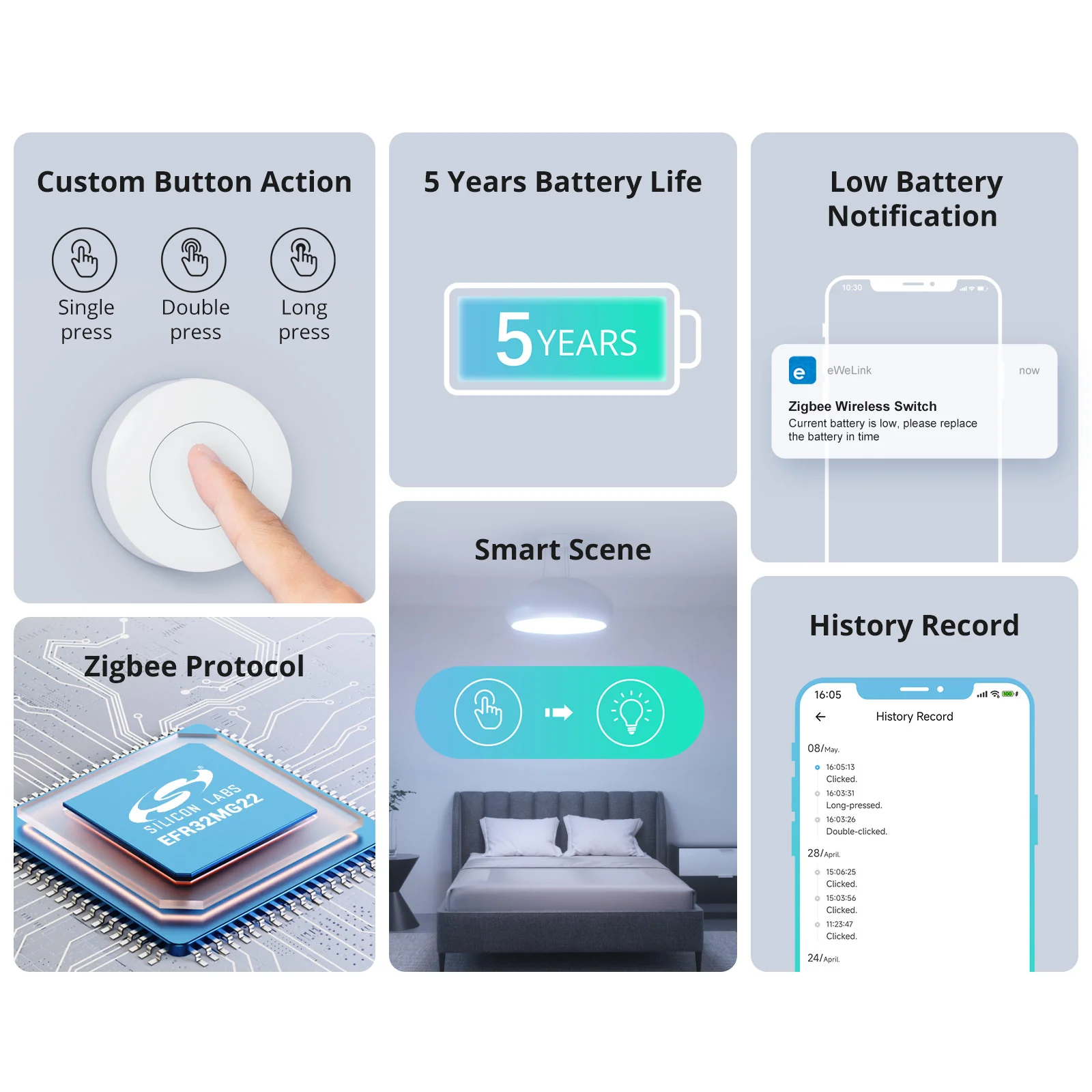 SONOFF Zigbee Wireless Switch | SNZB-01P - Image 3