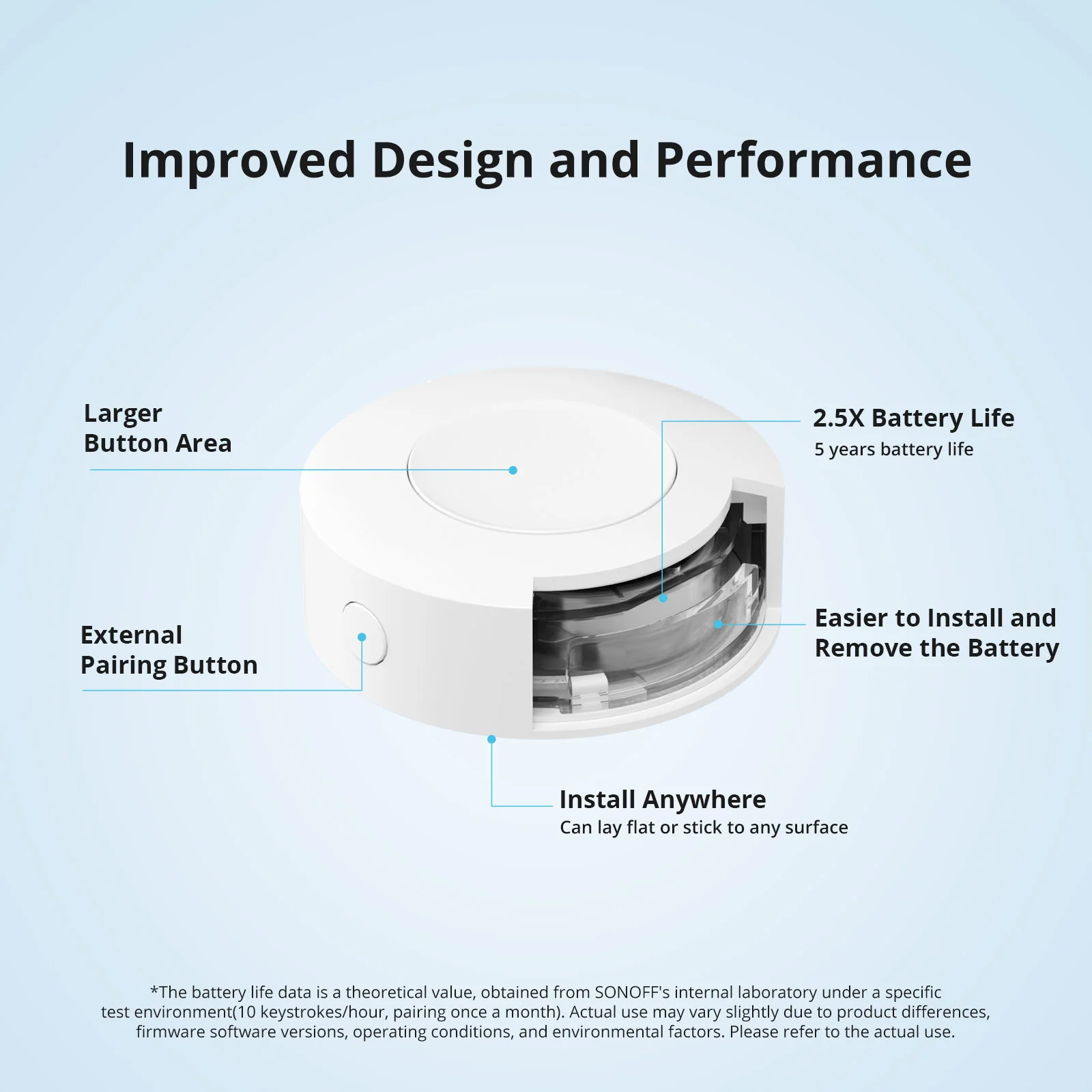 SONOFF Zigbee Wireless Switch | SNZB-01P - Image 9